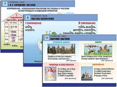 Комплект таблиц "Русский язык. Глагол" (12 таблиц, формат А1, ламинированные) - fgospostavki.ru - Златоуст