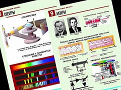 Комплект таблиц "Квантовая физика" (10 таблиц, формат А1, ламинированные) - fgospostavki.ru - Златоуст