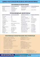 Таблица демонстрационная "Единицы физических величин. Основные физические постоянные" (винил 100*140) - fgospostavki.ru - Златоуст