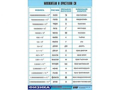 Таблица демонстрационная "Множители и приставки СИ" (винил 100х140) - fgospostavki.ru - Златоуст