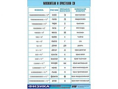 Таблица демонстрационная "Множители и приставки СИ" (винил 70х100) - fgospostavki.ru - Златоуст