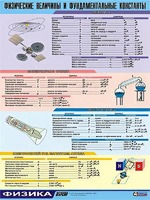 Таблица демонстрационная "Физические величины и фундаментальные константы" (винил 70х100) - fgospostavki.ru - Златоуст