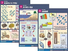 Комплект таблиц "Металлы" (10 таблиц, формат А1, ламинированные) - fgospostavki.ru - Златоуст