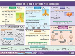 Таблица демонстрационная "Общие сведения о группах углеводородов" (винил 70х100) - fgospostavki.ru - Златоуст