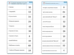 Комплект карточек (10)  "Обучающий калейдоскоп. Умножение на 3, 4 и 6" - fgospostavki.ru - Златоуст
