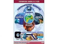 Таблица демонстрационная "Географическая оболочка и ее части" (винил 70*100) - fgospostavki.ru - Златоуст