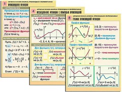 Комплект таблиц "Алгебра и начала анализа. Производная и первообразная" (12 таблиц, формат А1, ламинированные) - fgospostavki.ru - Златоуст