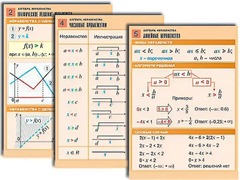 Комплект таблиц по алгебре "Алгебра. Неравенства" (8 таблиц, формат А1, ламинированные) - fgospostavki.ru - Златоуст