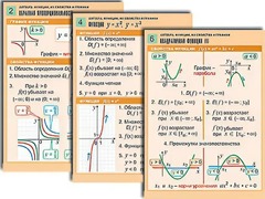 Комплект таблиц по алгебре "Алгебра. Уравнения" (12 таблиц, формат А1, ламинированные) - fgospostavki.ru - Златоуст