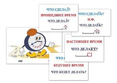 Модель-аппликация "Неопределенная форма глагола. Три времени глагола" (лам.) - fgospostavki.ru - Златоуст