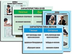 Модель-аппликация "Ступени к грамоте. Звуки и буквы русского языка" (ламинированная) - fgospostavki.ru - Златоуст