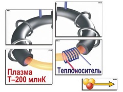 Модель-аппликация "Термоядерный синтез" (ламинированная) - fgospostavki.ru - Златоуст