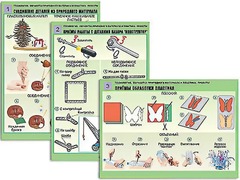 Комплект таблиц "Технология. Обработка природного материала и пластика" (6 таблиц, А1, ламинированные) - fgospostavki.ru - Златоуст