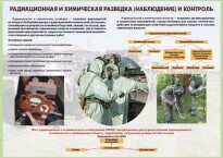 Комплект плакатов "Радиационная и химическая защита" - fgospostavki.ru - Златоуст