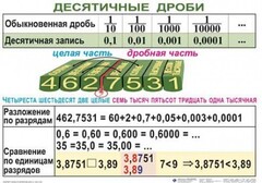 Комплект таблиц. Математика 5 класс - fgospostavki.ru - Златоуст