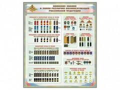 Стенд "Воинские звания и знаки различия военнослужащих Российской Федерации" - fgospostavki.ru - Златоуст