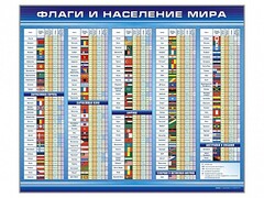 Стенд "Флаги и население мира" - fgospostavki.ru - Златоуст