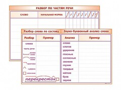 Фрагмент (демонстрационный) маркерный (двухсторонний) "Разбор по частям речи, разбор слова по составу и звуко-буквенный анализ слова" - fgospostavki.ru - Златоуст