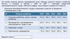 Интерактивные курсы. География 9 класс . Базовый. - fgospostavki.ru - Златоуст