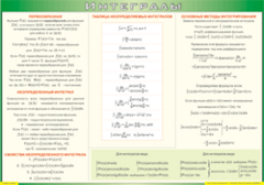 Таблица "Интегралы" (100х140 сантиметров, винил) - fgospostavki.ru - Златоуст