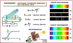 Комплект таблиц по физике для оформления кабинета (25 таблиц) - fgospostavki.ru - Златоуст