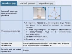 Интерактивные курсы. Химия 9 класс. Расширенный. - fgospostavki.ru - Златоуст