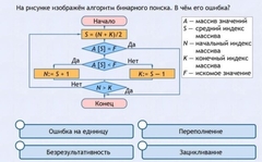 Интерактивные курсы. Информатика 9 класс . Базовый. - fgospostavki.ru - Златоуст