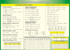 Таблица "Тригонометрия" (100х140 сантиметров, винил) - fgospostavki.ru - Златоуст