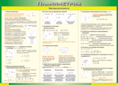 Таблица "Векторы на плоскости (Планиметрия)" (100х140 сантиметров, винил) - fgospostavki.ru - Златоуст
