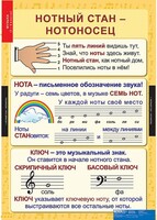Комплект таблиц. Музыка. Начальная школа. - fgospostavki.ru - Златоуст