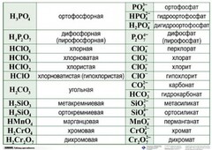 Справочные таблицы для кабинета химии (комплект 19 таблиц и 32 раздаточных карточек) - fgospostavki.ru - Златоуст