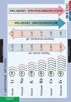 Комплект таблиц. Химия. Металлы. - fgospostavki.ru - Златоуст
