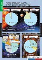 Комплект таблиц. Химия. Начала химии. - fgospostavki.ru - Златоуст