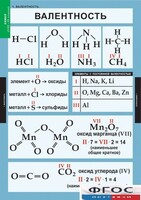 Комплект таблиц. Химия. 8-9 классы. - fgospostavki.ru - Златоуст