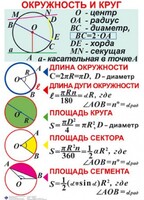 Комплект таблиц. Геометрия 7-11 класс - fgospostavki.ru - Златоуст
