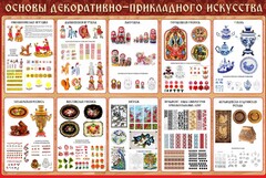 Стенд "Основы декоративно-прикладного искусства" - fgospostavki.ru - Златоуст