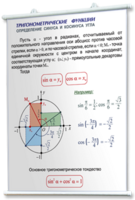 Плакаты по математике для оформления кабинета. - fgospostavki.ru - Златоуст