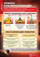 Комплект таблиц. ОБЖ. Пожарная безопасность. - fgospostavki.ru - Златоуст