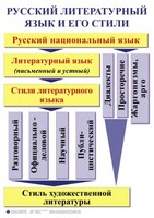 Комплект таблиц. Орфография и пунктуация 5-11 класс - fgospostavki.ru - Златоуст