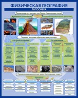 Стенд "Физическая география. Литосфера" Вариант 2 - fgospostavki.ru - Златоуст