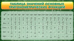 Стенд "Таблица значений основных тригонометрических функций" Вариант 2 - fgospostavki.ru - Златоуст