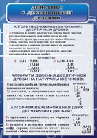 Стенд "Действия с десятичными дробями" - fgospostavki.ru - Златоуст