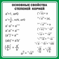 Стенд "Основные свойства степеней корней" - fgospostavki.ru - Златоуст