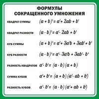 Стенд "Формулы сокращенного умножения" Вариант 2 - fgospostavki.ru - Златоуст