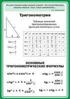 Стенд "Тригонометрия" Вариант 2 - fgospostavki.ru - Златоуст