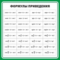 Стенд "Формулы приведения" - fgospostavki.ru - Златоуст