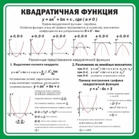 Стенд "Квадратичная функция" - fgospostavki.ru - Златоуст