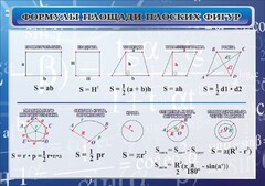 Стенд "Формулы площади плоских фигур" - fgospostavki.ru - Златоуст