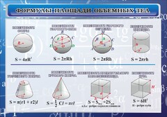 Стенд "Формулы площади объемных тел" - fgospostavki.ru - Златоуст