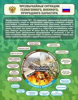 Стенд "Чрезвычайные ситуации техногенного, военного, природного характера" Вариант 2 - fgospostavki.ru - Златоуст